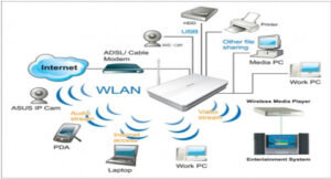 lắp đặt hệ thống wifi